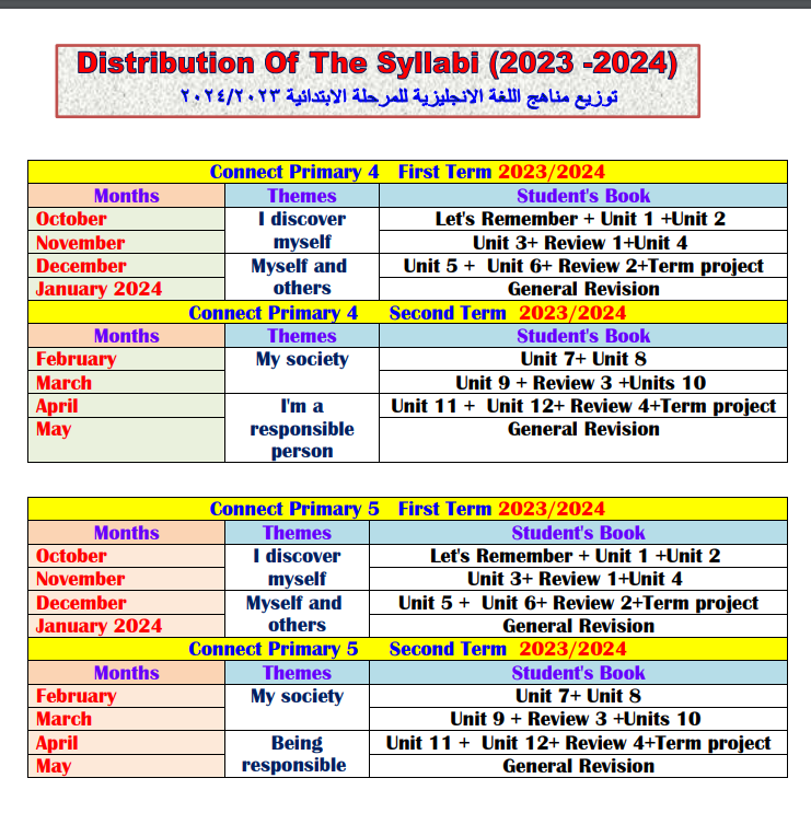 توزيع منهج اللغة الانجليزية للصف الرابع والخامس الابتدائي 2024