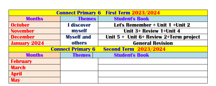 توزيع منهج اللغة الانجليزية للصف السادس 2024